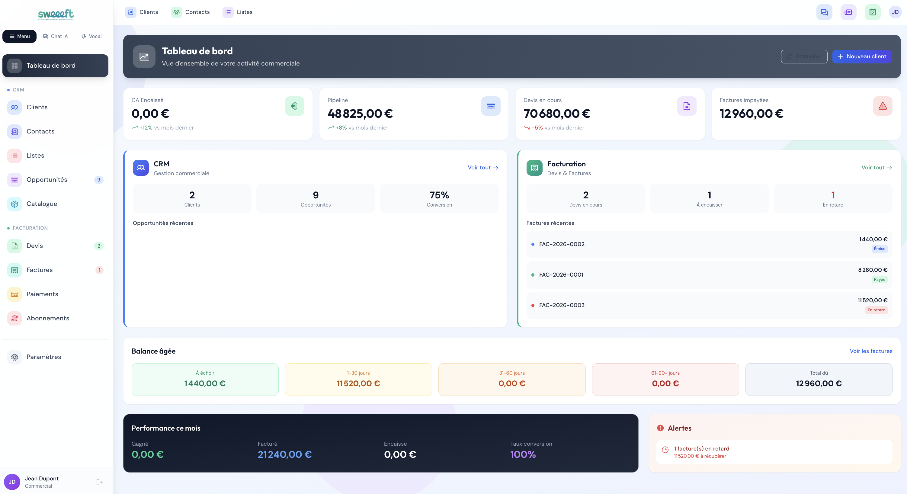 Pipeline commercial — Tableau de bord CRM avec CA, pipeline et facturation
