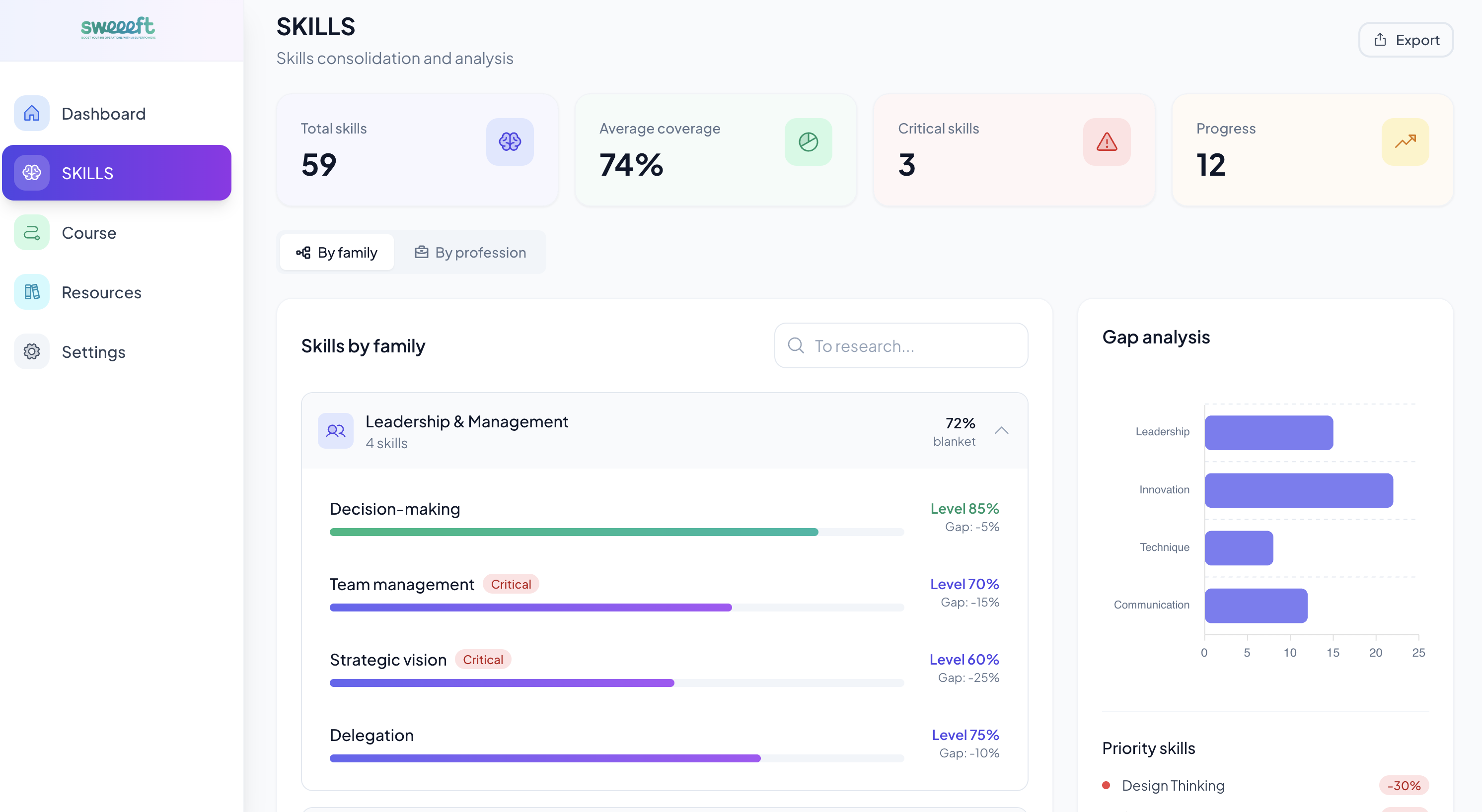 Gestion des compétences — Couverture par famille, analyse des écarts et compétences critiques