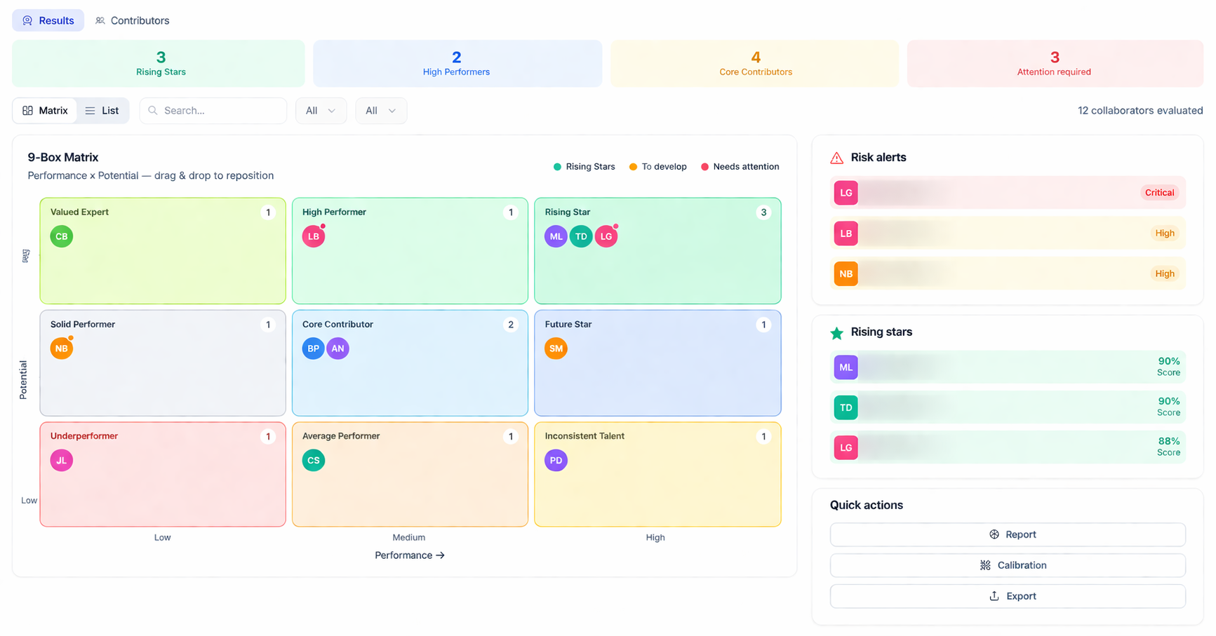 People Review 9-Box — Matrice performance × potentiel avec alertes risques et rising stars
